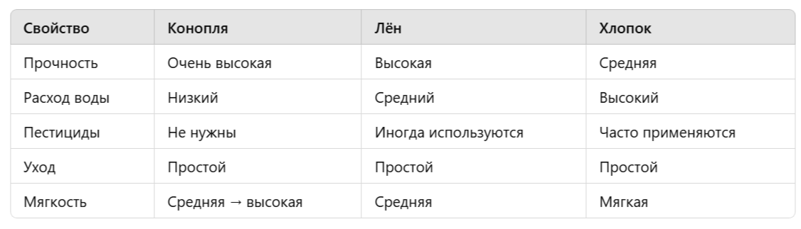 одежда из конопли.png